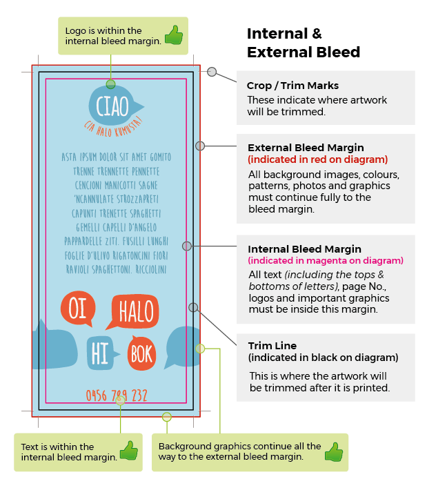 Bleed RHS Internal and External Bleed Diagram