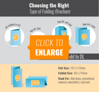 Common types of folded brochures