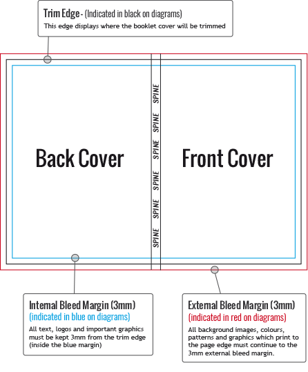 Perfect bound diagram outside cover