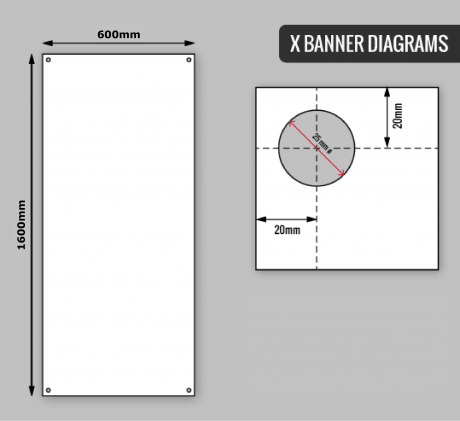 XBanner Diagram