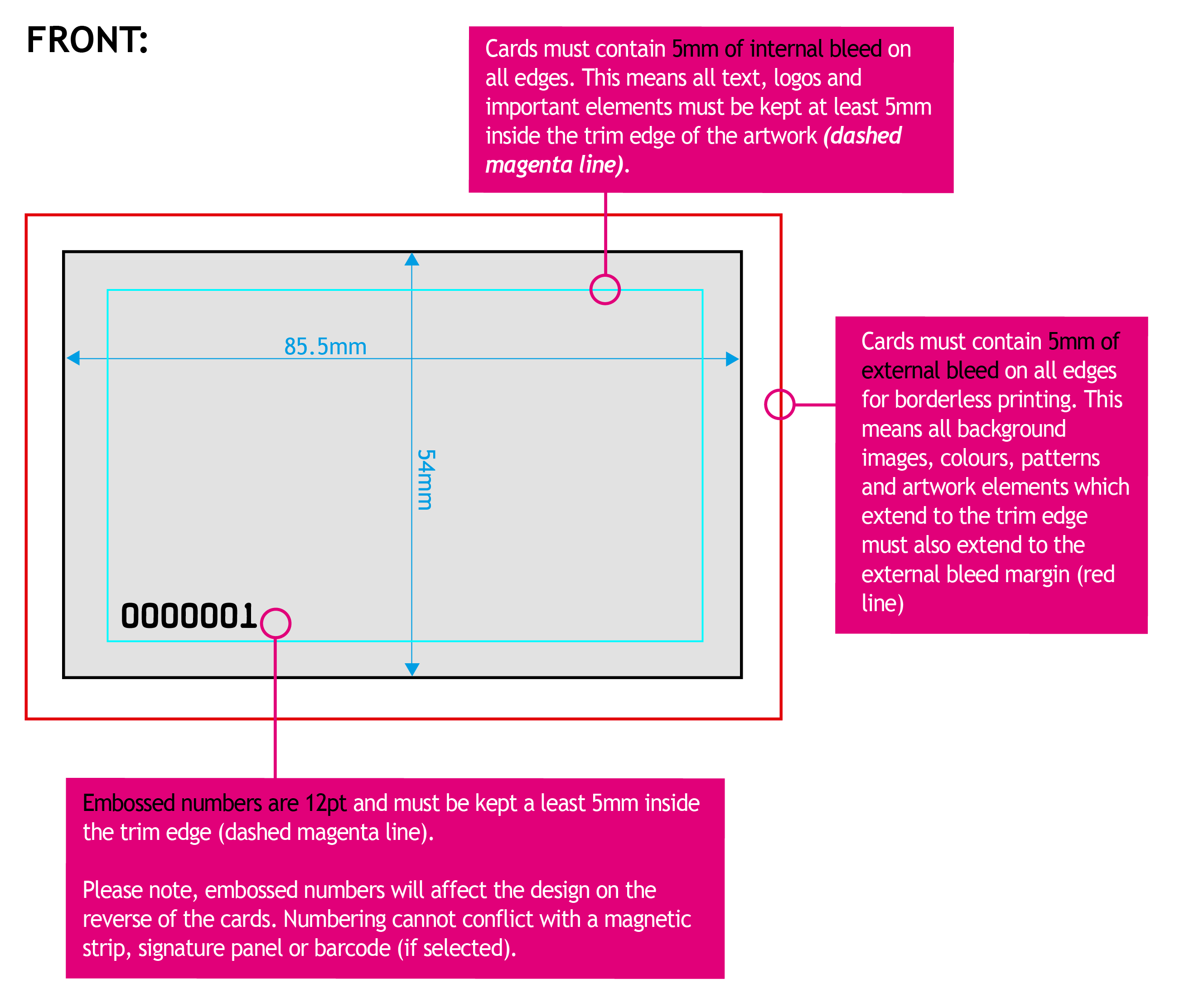 Plastic Card Diagrams-Front