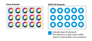 Spot UV Artwork Set Up